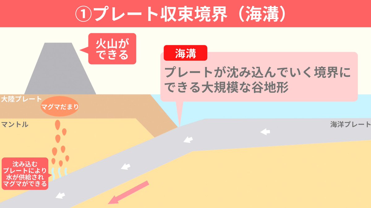 ちーがくん｜『地学の授業』発売中 tweet media