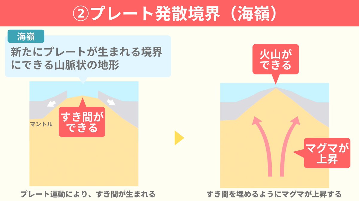ちーがくん｜『地学の授業』発売中 tweet media
