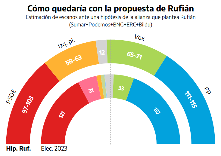 Ateneo del Dato tweet media