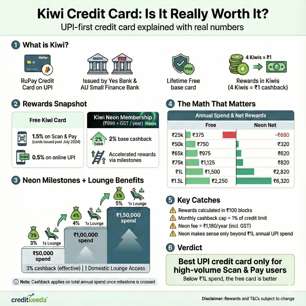 Creditkeeda tweet media