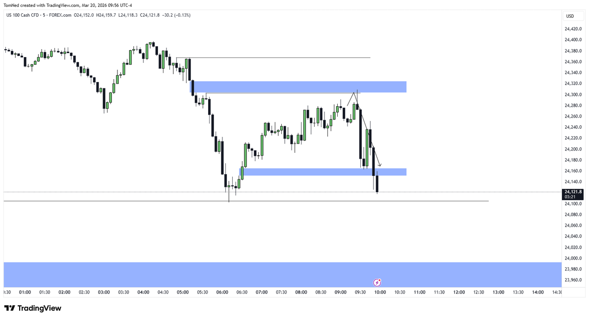 TomNederhoff's tweet photo. Nice move 😎
#nasdaq #nq #SPX #trading #news https://t.co/hLwSmS3jcT