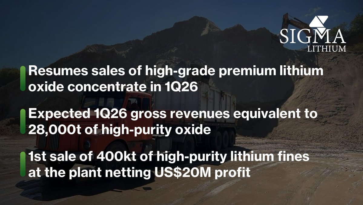 Sigma Lithium tweet media