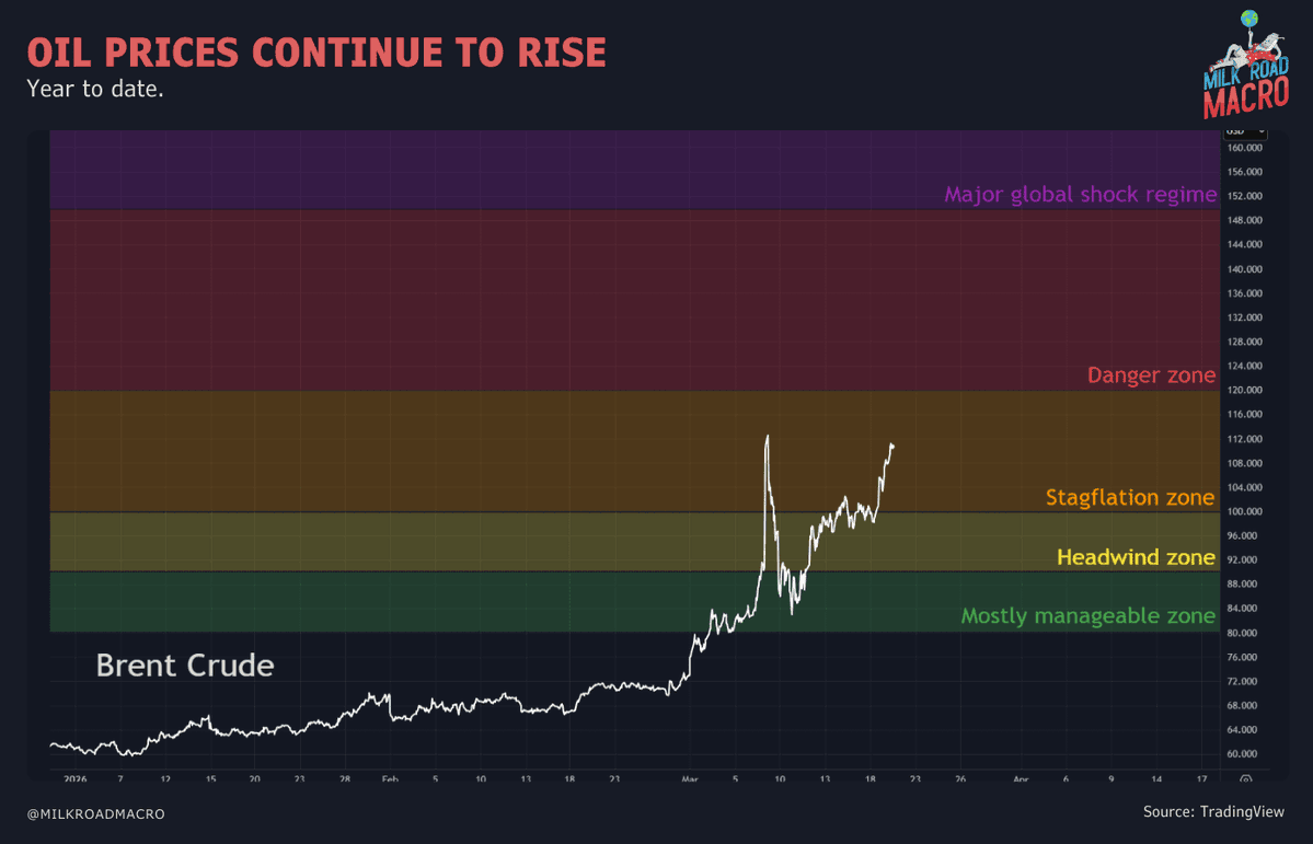 Milk Road Macro tweet media