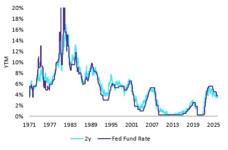 Juan Cruz Lekovic, CFA, CAIA tweet media