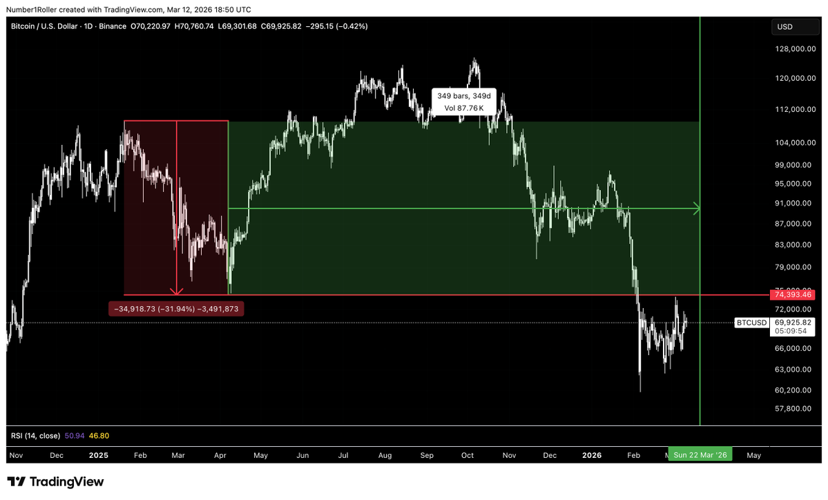 Digital Asset Research tweet media