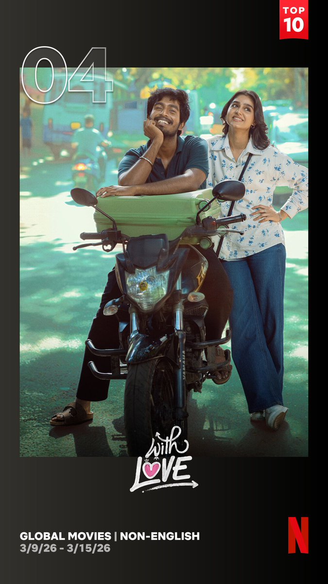 OTT_Trackers's tweet image. It's Week No: 3 🍿

#WithLove - Tops No.3 on Netflix &amp;amp; Tops No.4 on Netflix Globally on Non-English Category. 🔥🏆

1.8M Views this week only. 👀

Top 10 movie in 13 countries this week 📈

#OTT_Trackers