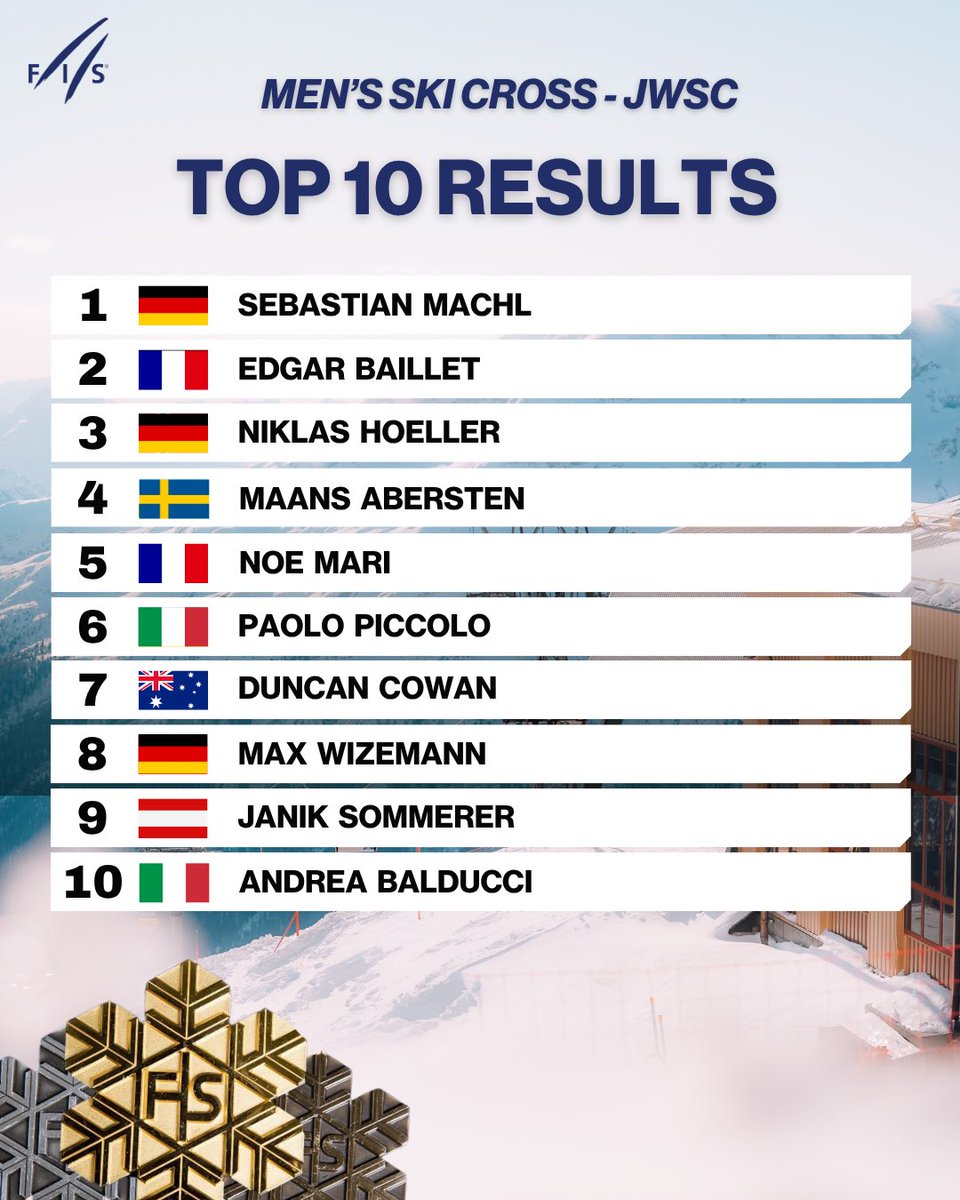 FISfreestyle tweet media