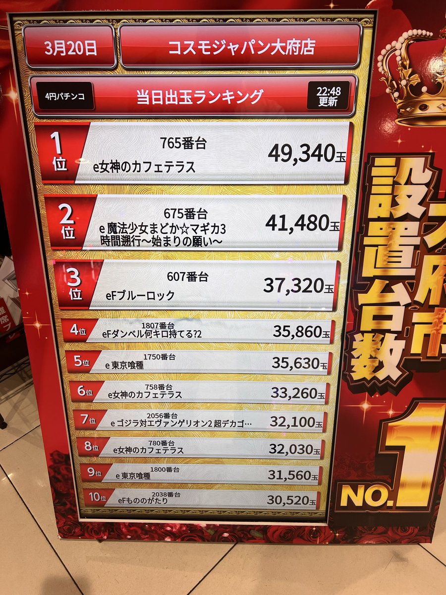 2026年3月20日（金） ※差枚・差玉ランキングです