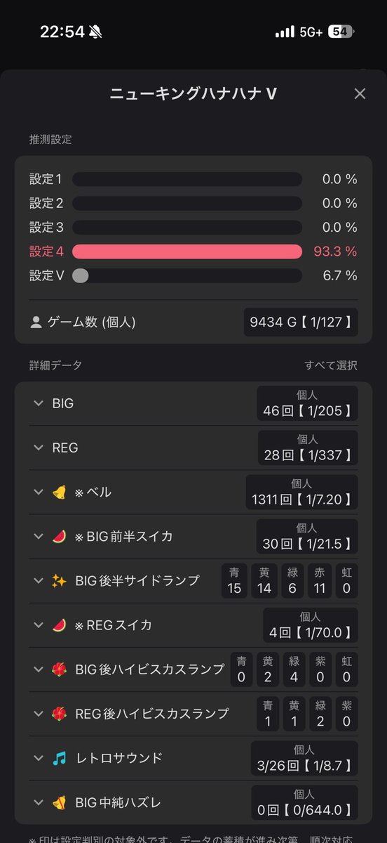 shooooodefu7's tweet photo. 2026/03/20 ニューキングハナハナV
自身過去最高出玉達成㊗️🎉
投資16k 回収117k🐙🐙🐙
これでVないのえぐいて🤙 https://t.co/baGsBMjfCQ