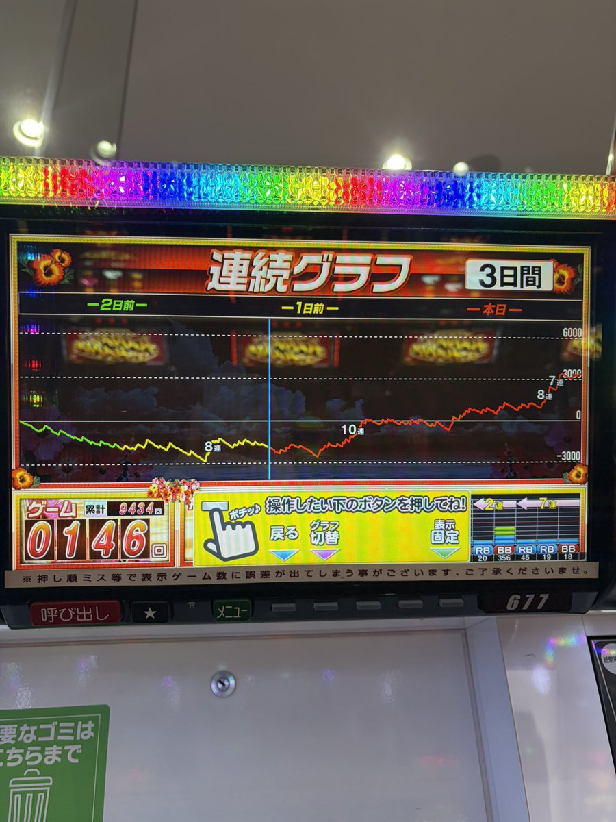 shooooodefu7's tweet photo. 2026/03/20 ニューキングハナハナV
自身過去最高出玉達成㊗️🎉
投資16k 回収117k🐙🐙🐙
これでVないのえぐいて🤙 https://t.co/baGsBMjfCQ