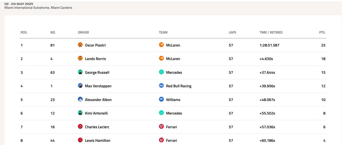 Formula Analyst tweet media