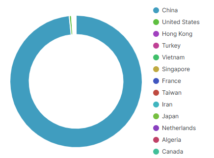 Alex. Turing tweet media