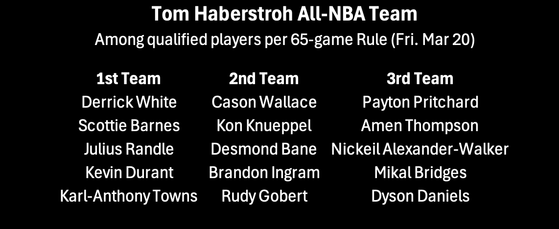 Tom Haberstroh tweet media