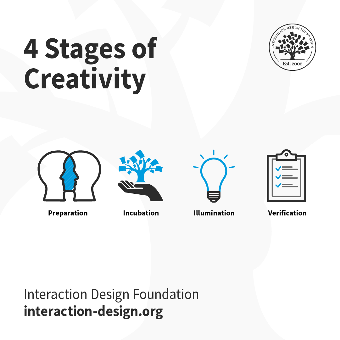 IxDF - Interaction Design Foundation tweet media