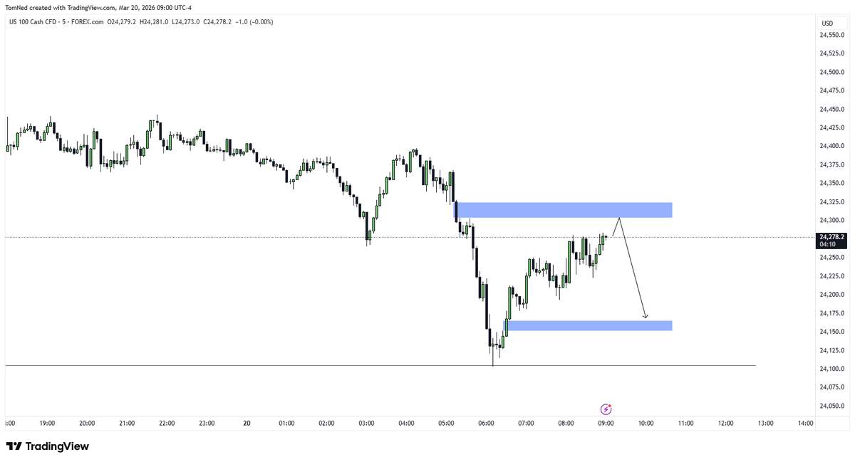 TomNederhoff's tweet photo. Nice move 😎
#nasdaq #nq #SPX #trading #news https://t.co/hLwSmS3jcT