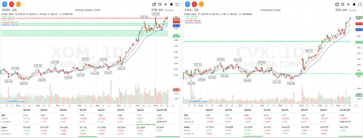 ChartMill tweet media