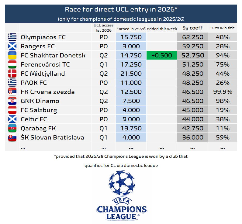 Football Meets Data tweet media