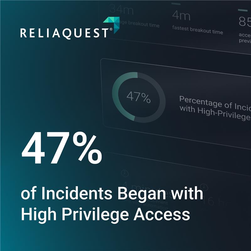 ReliaQuest tweet media