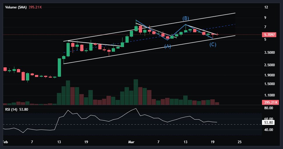 Time Freedom ®️0️⃣🅱️ ⚡ tweet media