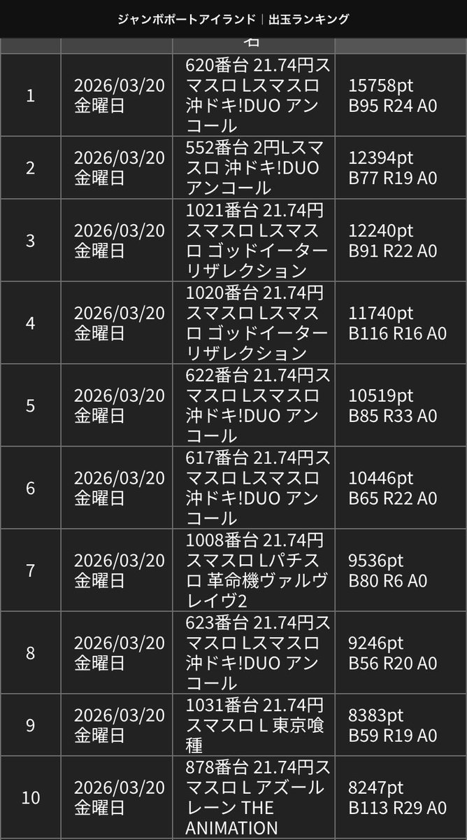 しまうまてん（那覇アニマルエリア） tweet media