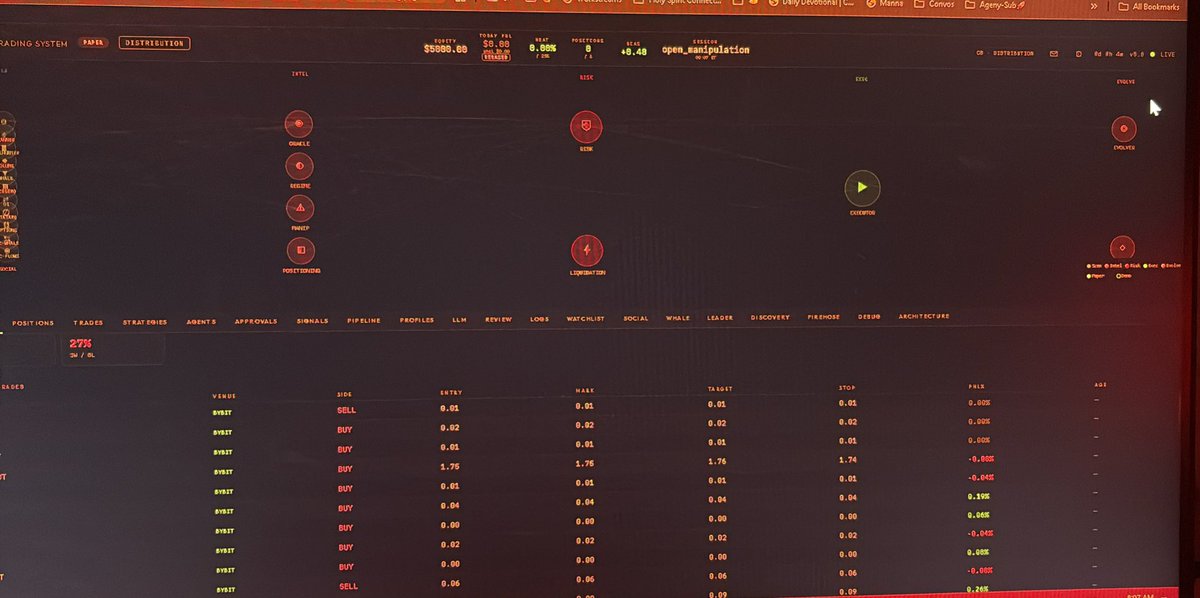 Bio_Snipz's tweet photo. It has has dashboards 2 https://t.co/Iq8vstwWc8