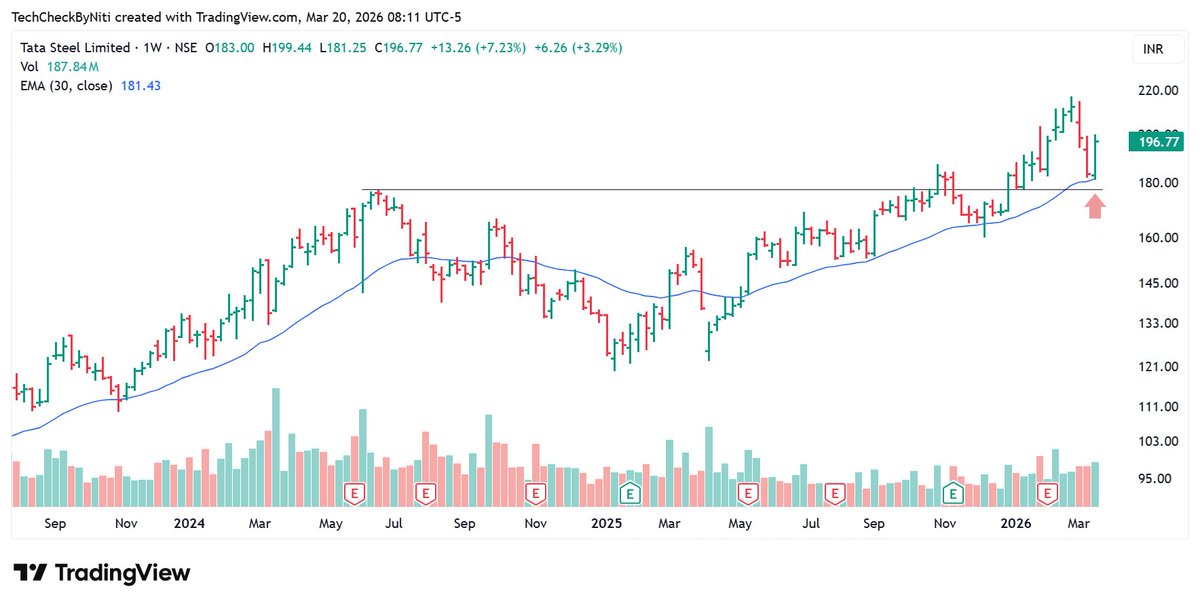 TechCheckByNiti tweet media