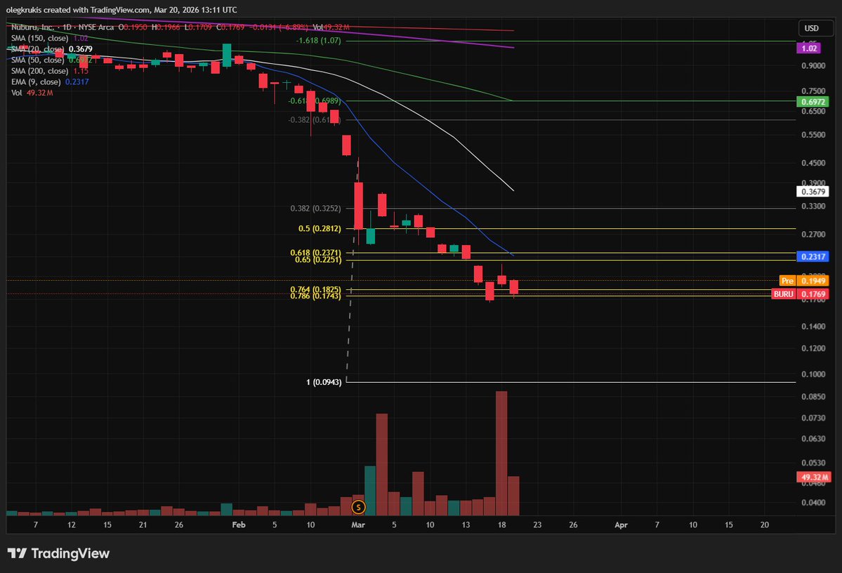 Oleg Kruk tweet media