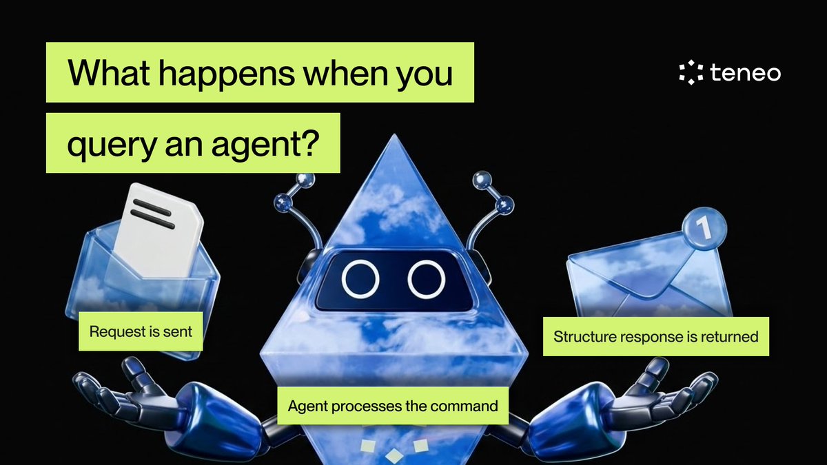 Teneo Protocol tweet media