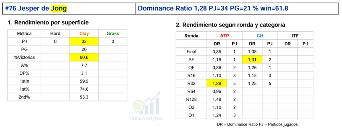Tenis Analytics tweet media