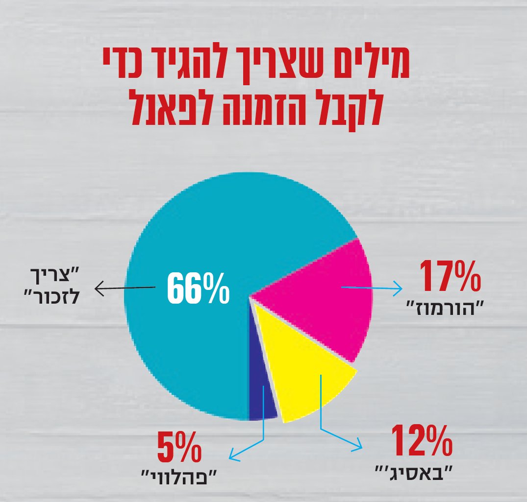 Itzik Shasho tweet media