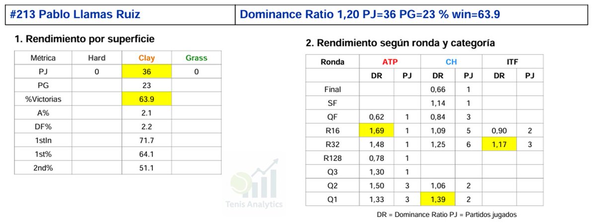 Tenis Analytics tweet media