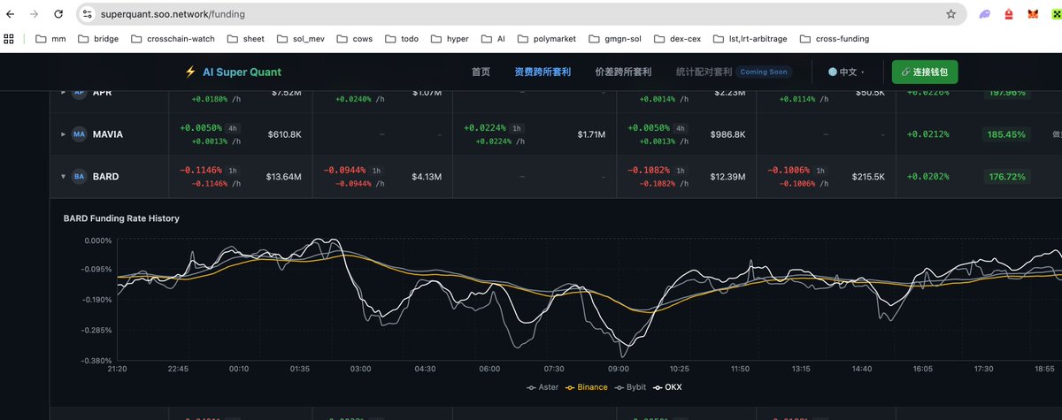 Crypto套利砖家 tweet media