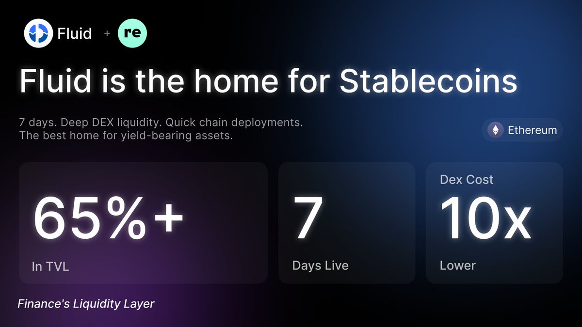 Fluid 🌊 tweet media