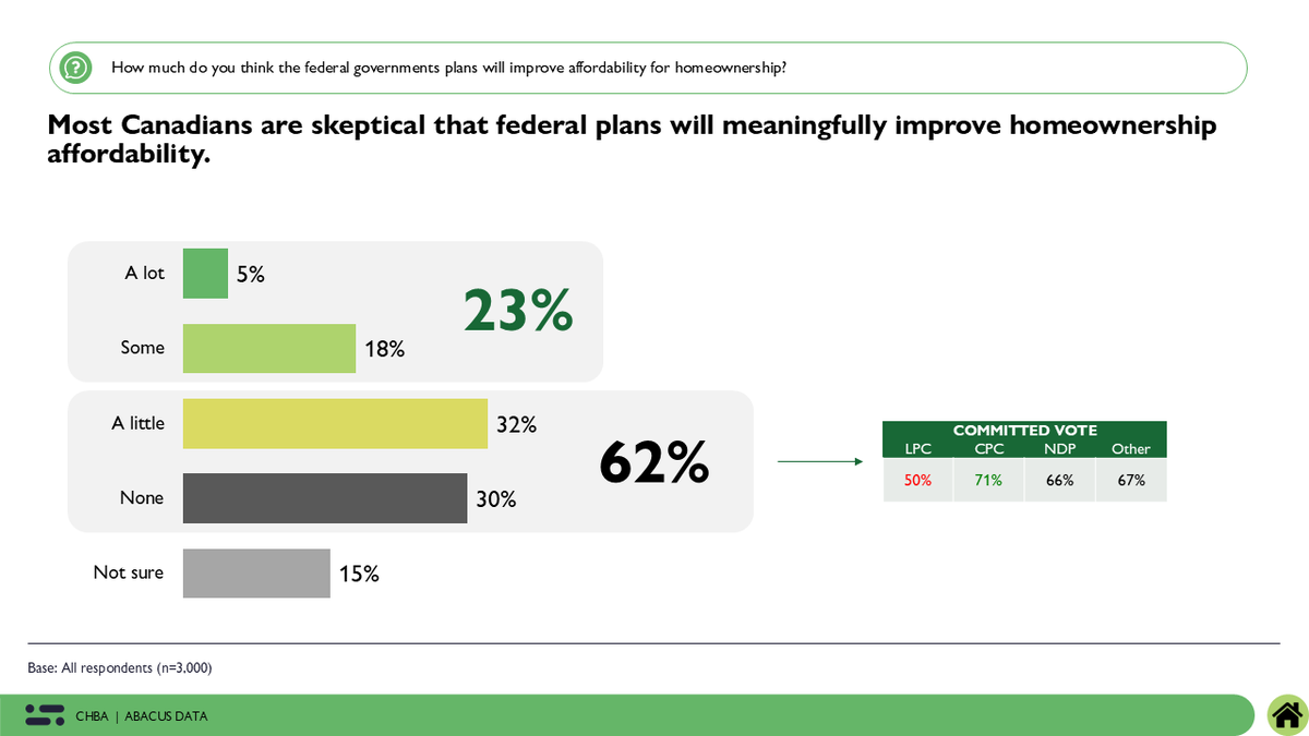 Abacus Data tweet media