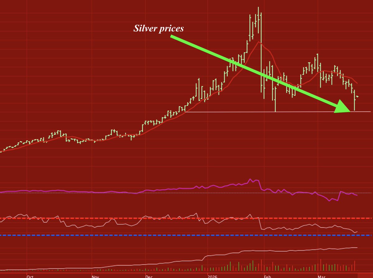 BestWeatherinc.com (Global Commodity Coverage) tweet media