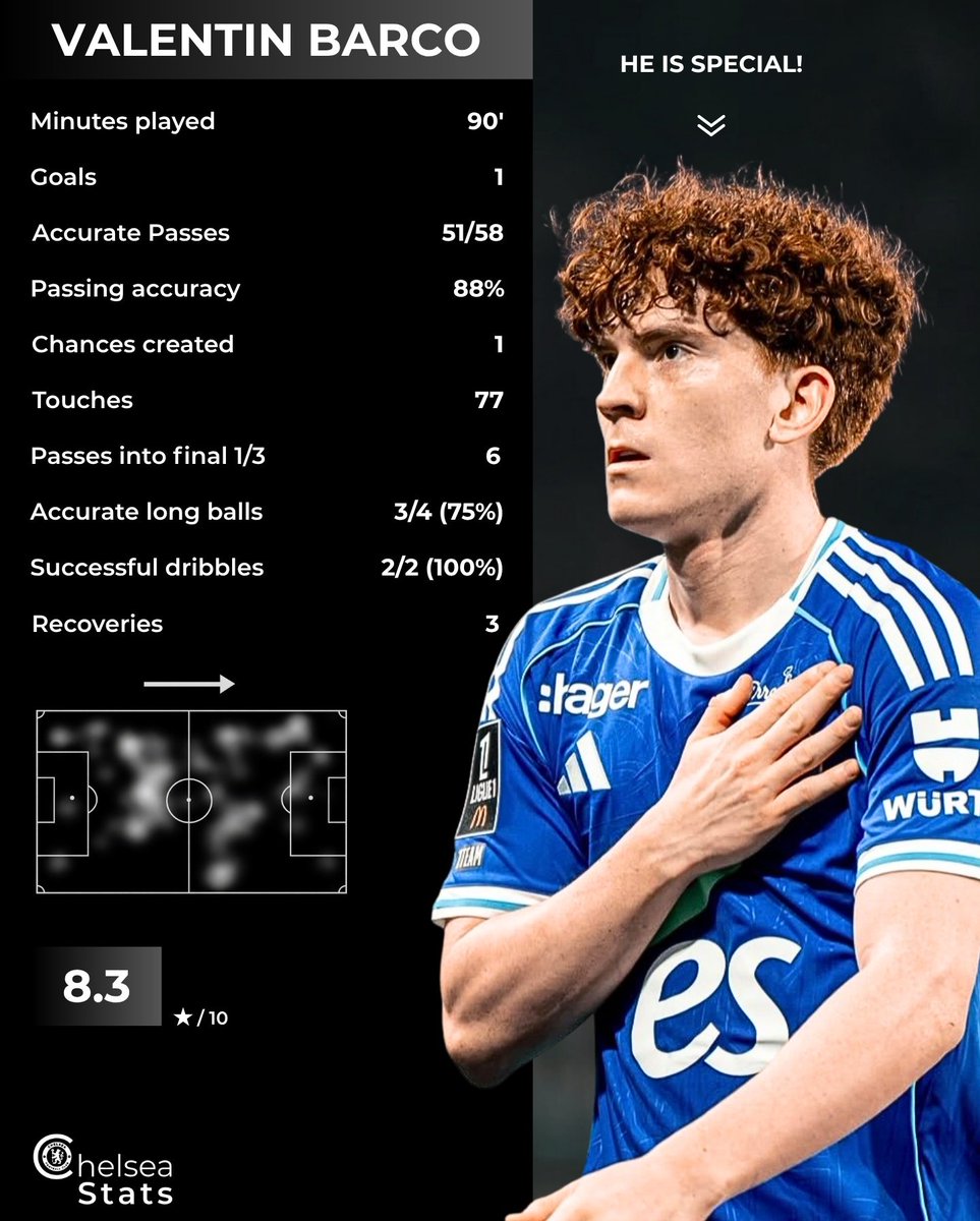 Chelsea Stats tweet media