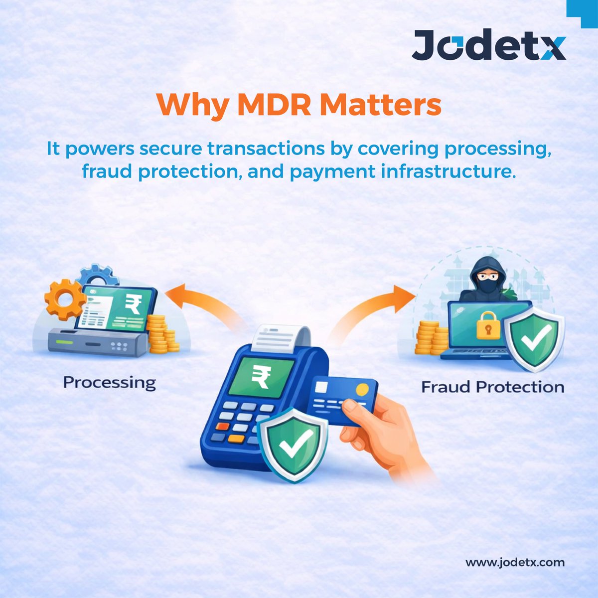 Jodetx_tech's tweet photo. Understanding MDR is key to smarter digital payments 💳
Small fees, big impact on your business growth.

#MDR #DigitalPayments #FintechIndia #BusinessGrowth #UPI #Payments #FinanceTips #CashlessIndia #MerchantTips #MDRExplained #DigitalIndia #Fintech #SmallBusiness https://t.co/0TFW2GE9zi