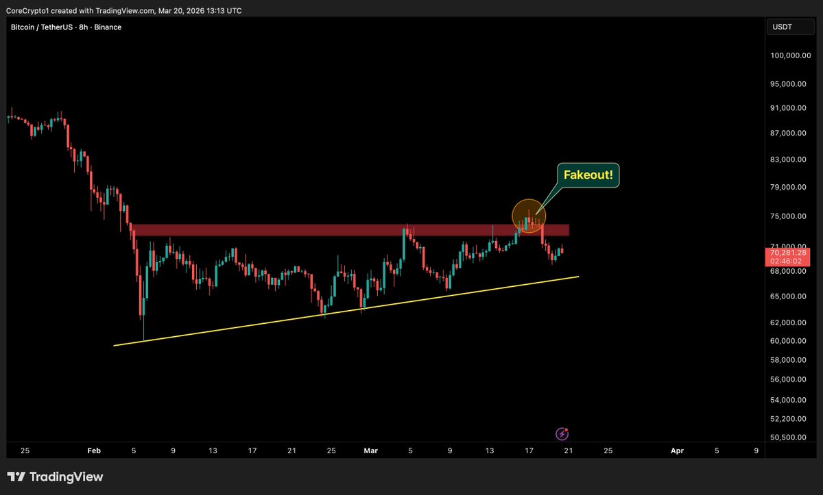 Core_Crypto tweet media