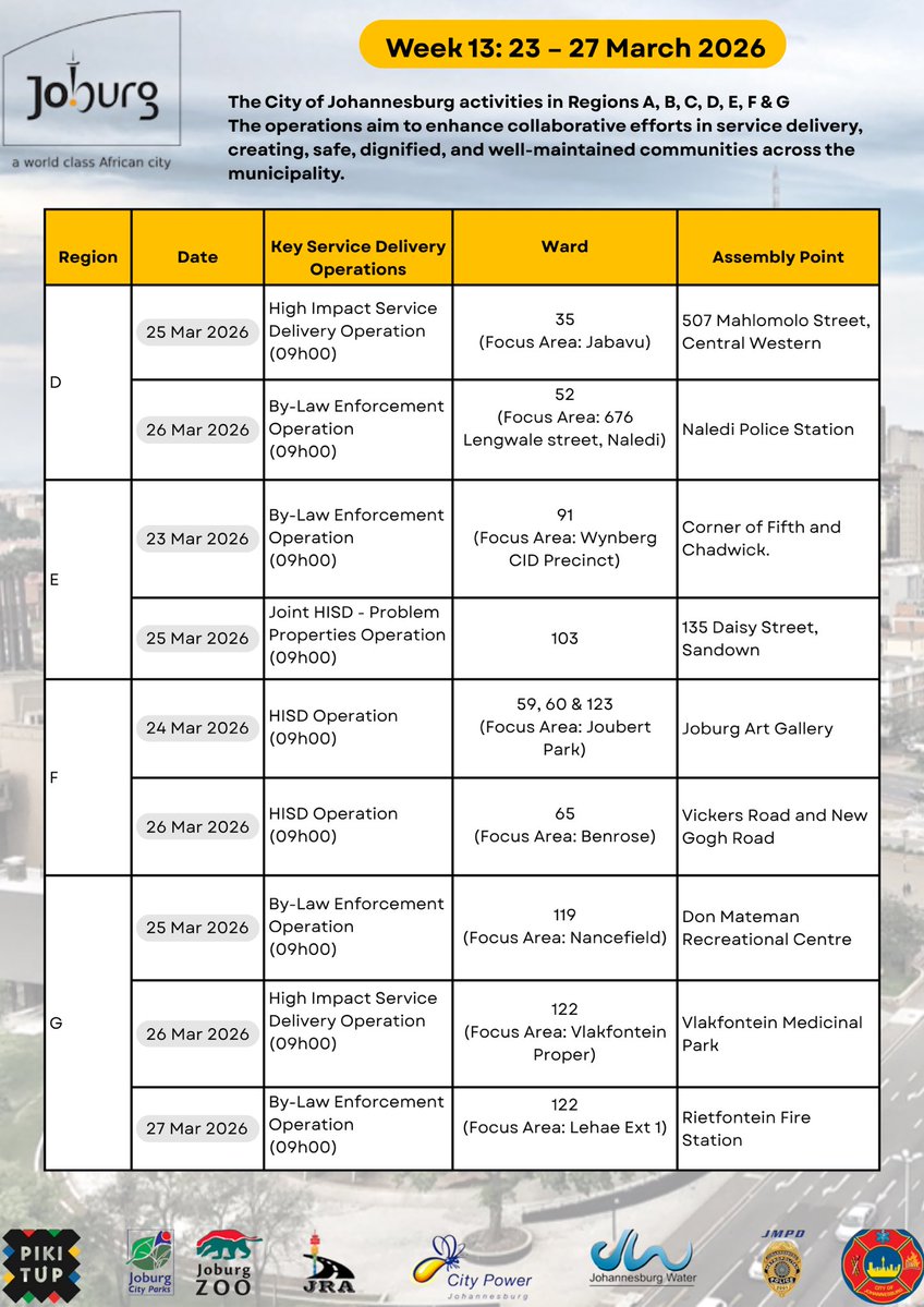 Citizen Relationship & Urban Management tweet media