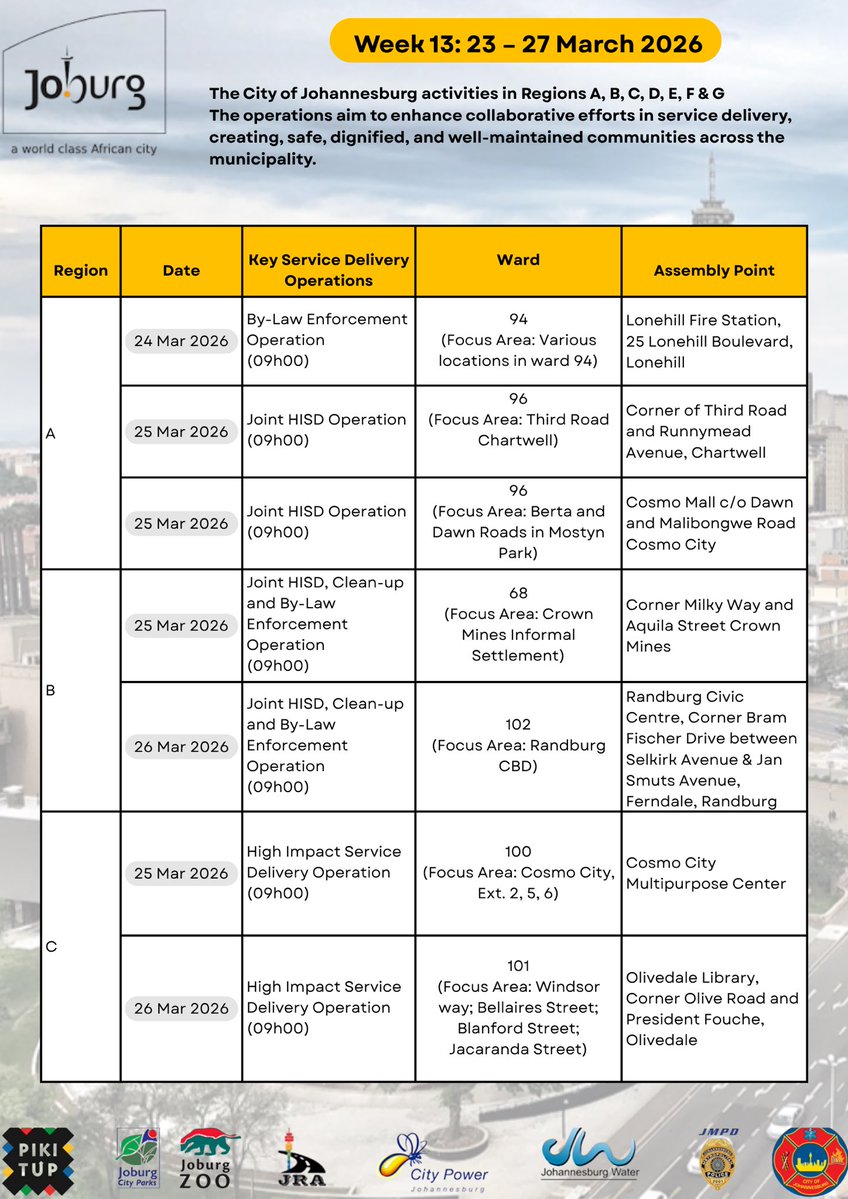 Citizen Relationship & Urban Management tweet media