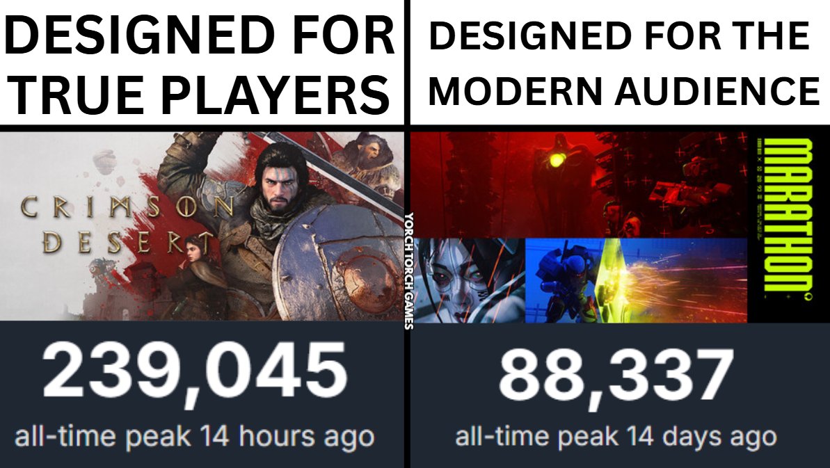 Yorch Torch Games tweet media