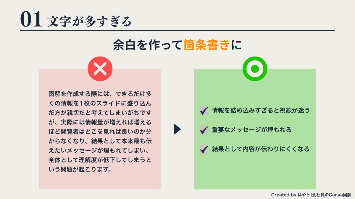 hayato_canva's tweet photo. 初心者がやりがちな図解ミス4選

①文字が多すぎる
②色を使いすぎる
③情報を詰め込みすぎる
④フォントがバラバラ

この4つを直すだけで図解はかなり見やすくなります。

初心者でも使える図解テンプレを作っています。
 あとで見返せるように保存しておいてください👇 https://t.co/5rht2FOGJz