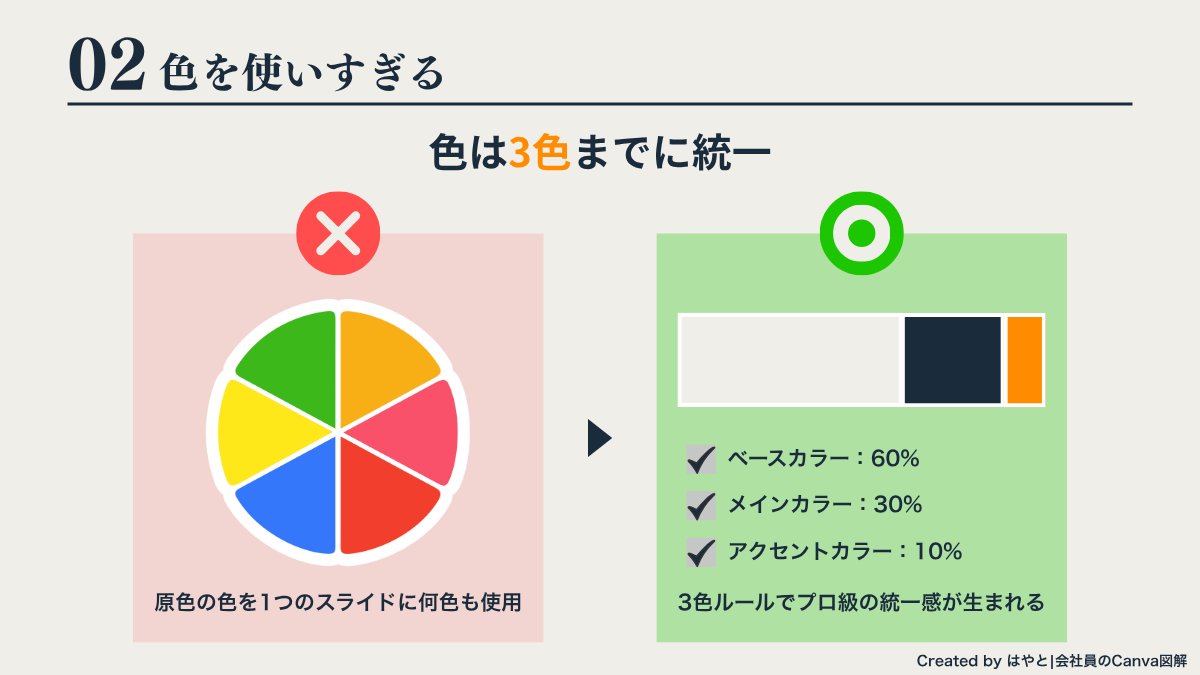 hayato_canva's tweet photo. 初心者がやりがちな図解ミス4選

①文字が多すぎる
②色を使いすぎる
③情報を詰め込みすぎる
④フォントがバラバラ

この4つを直すだけで図解はかなり見やすくなります。

初心者でも使える図解テンプレを作っています。
 あとで見返せるように保存しておいてください👇 https://t.co/5rht2FOGJz