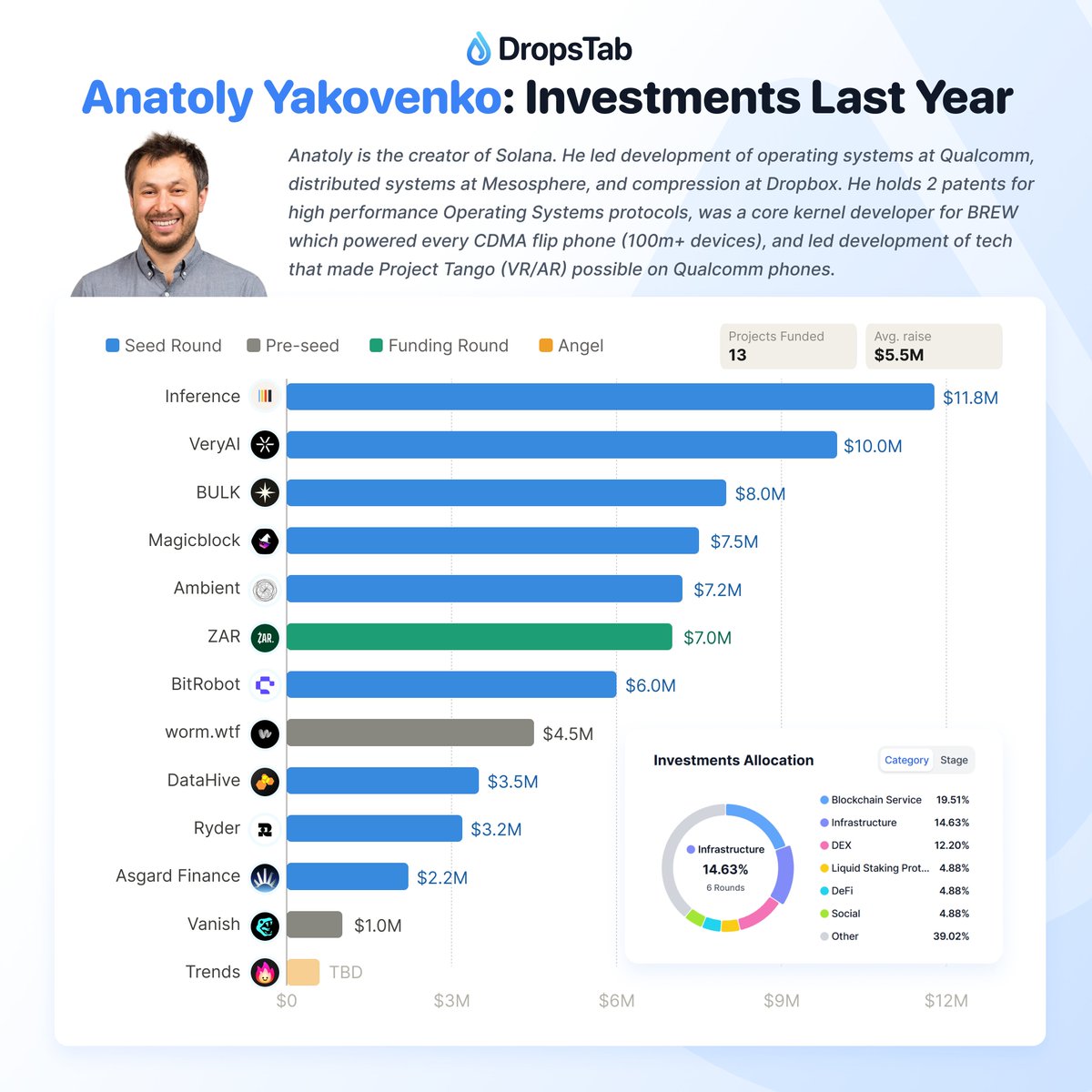 DropsTab tweet media