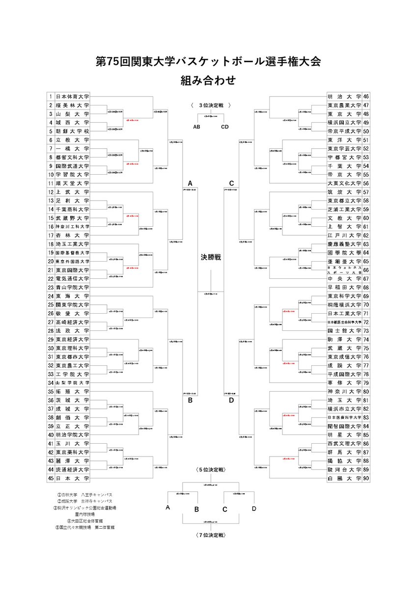 関東大学バスケットボール連盟 tweet media