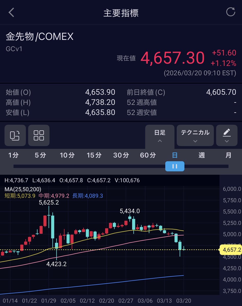 ウェル|S株最強投資家 tweet media