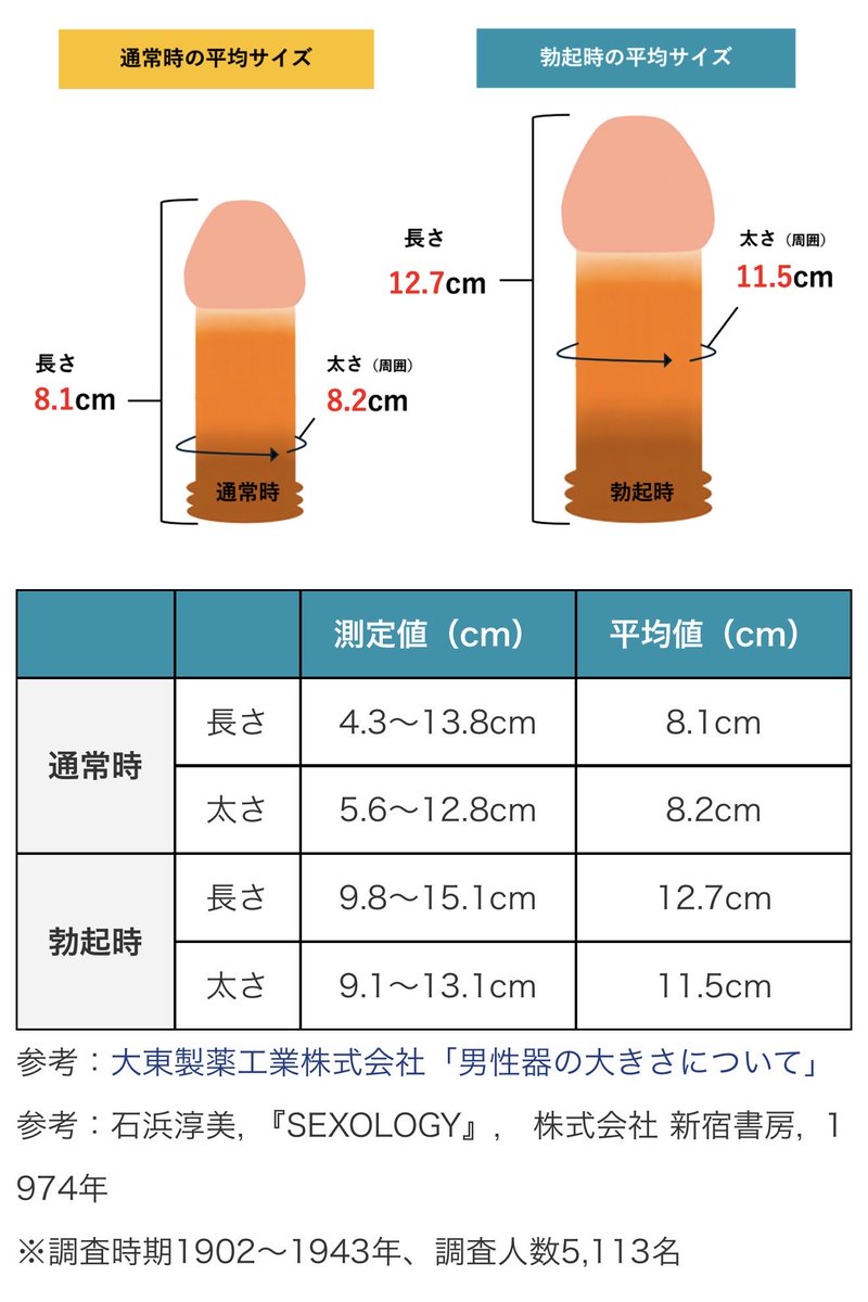 平山和秀/ 日本男性器学会理事長/ カズ博多クリニック院長(東京・福岡) / 泌尿器科専門医 tweet media