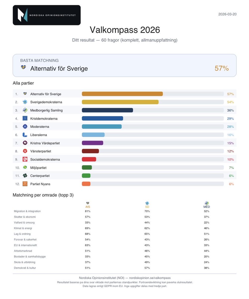 Politilogy tweet media
