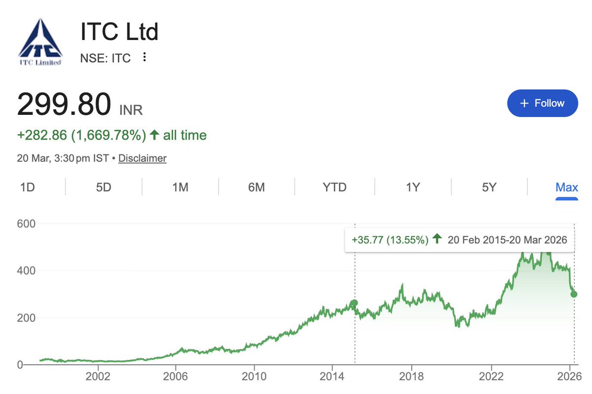 CA Akhil Agarwal tweet media