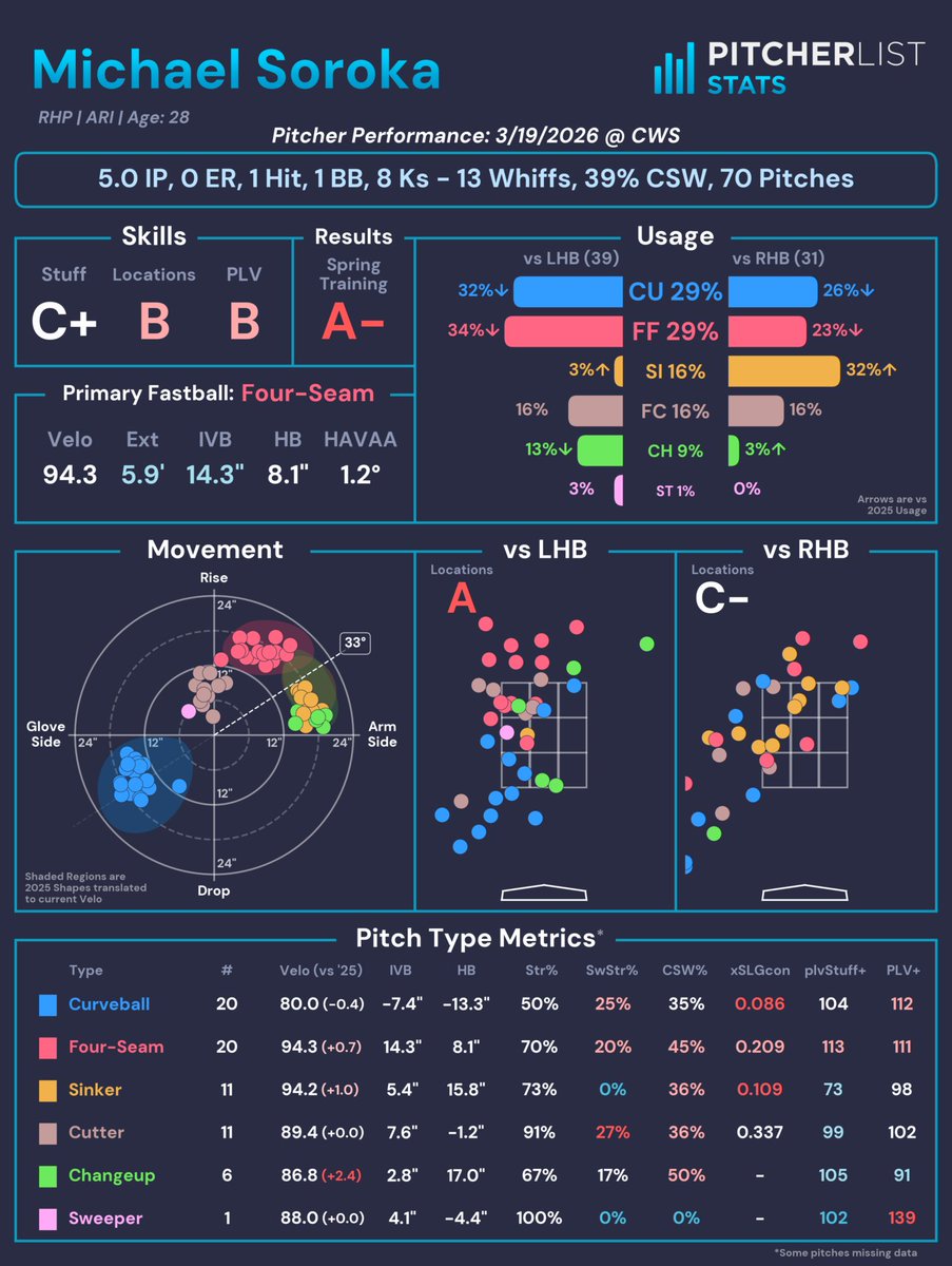 Pitcher List Stats tweet media